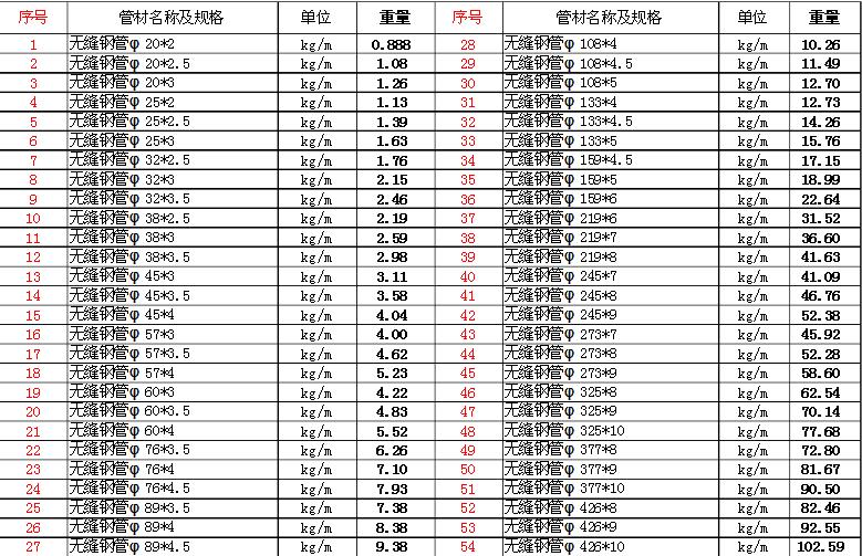 20#無(wú)縫鋼管常見(jiàn)的理論重量表